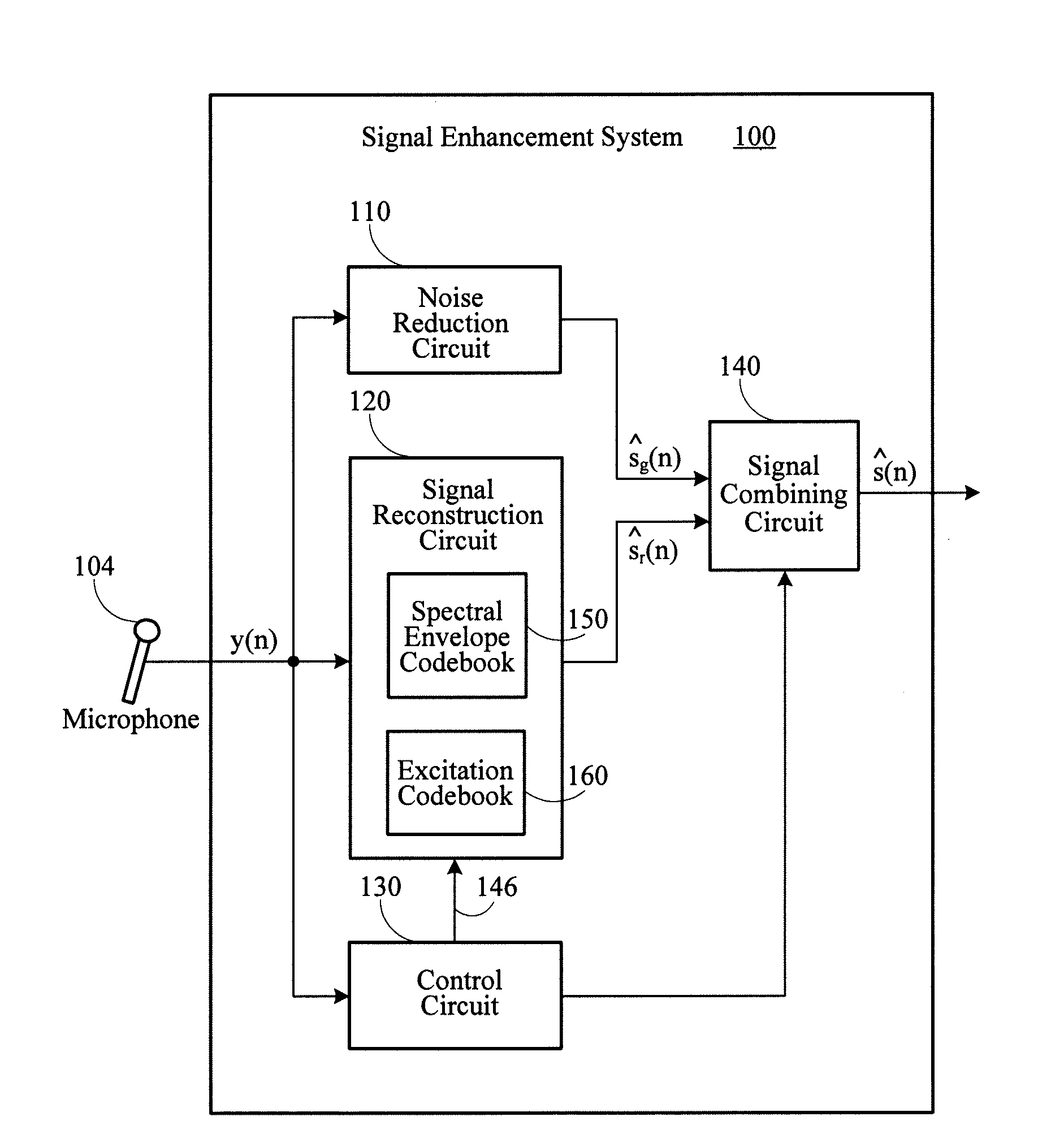 Model-based signal enhancement system