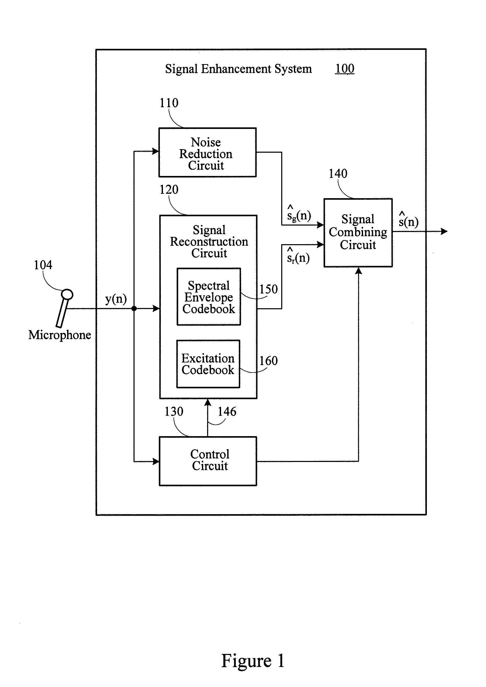 Model-based signal enhancement system