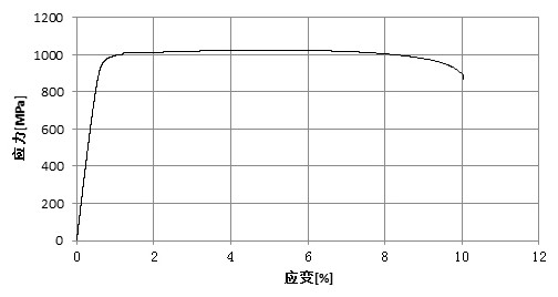 Ultrahigh-yield-ratio steel and production process thereof