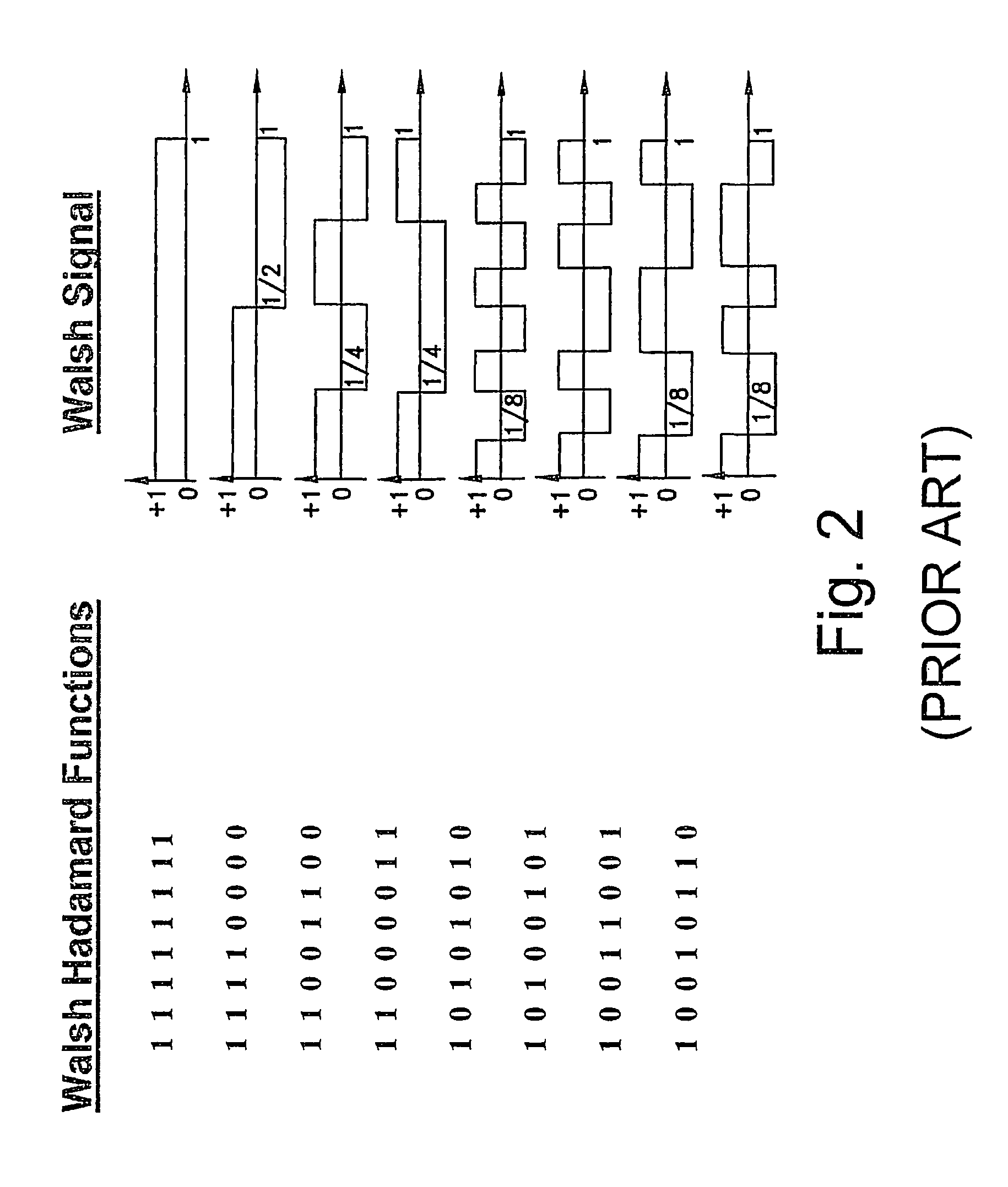 Wireless mobile communication system without pilot signals