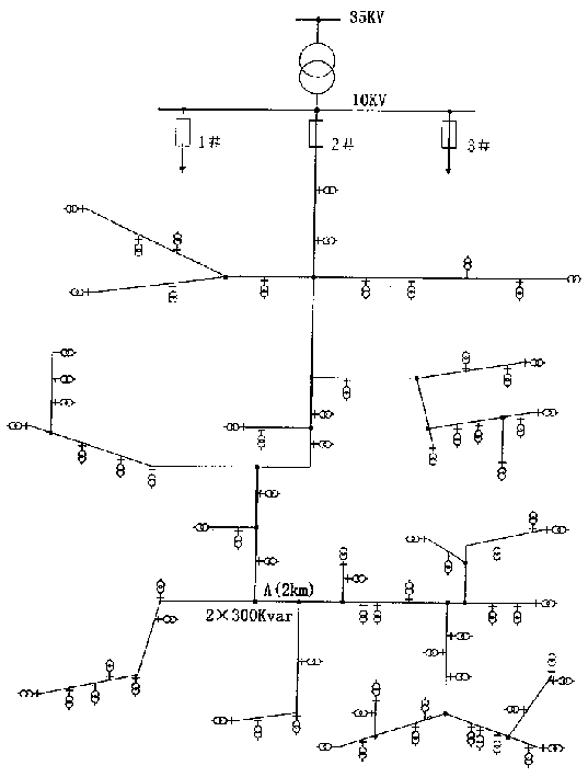 Reactive compensation method for countryside electric network