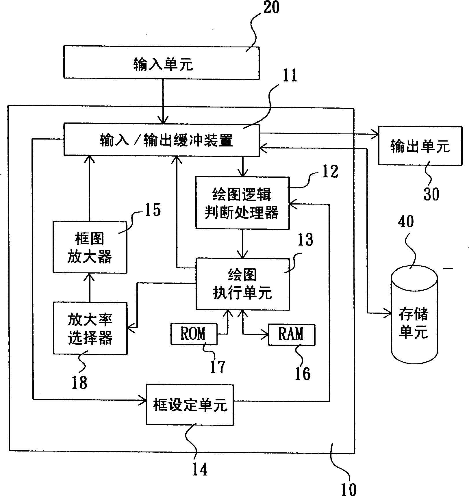 Method of selecting amplifying range and drawing computer using said method