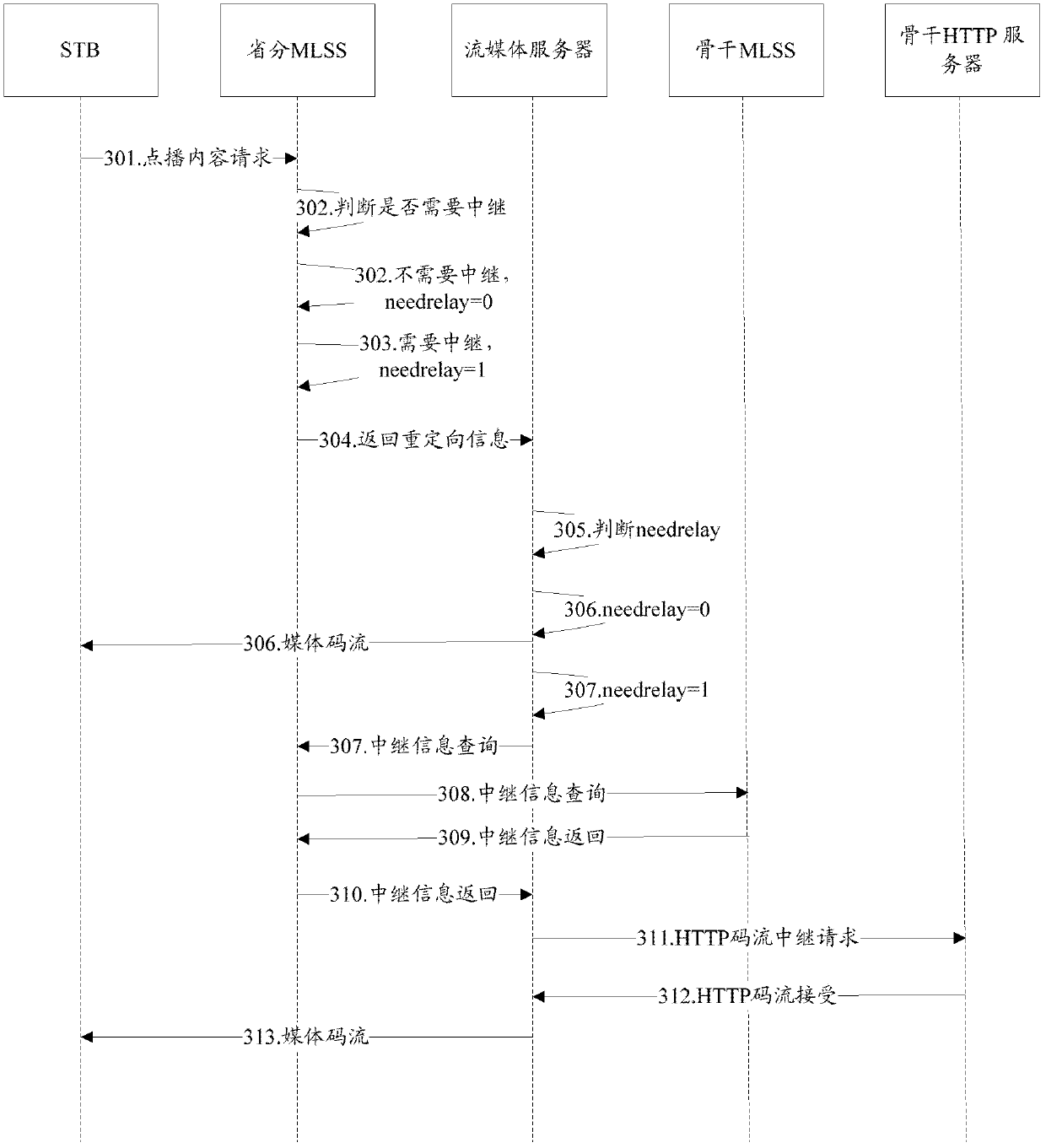 A method and system for optimizing user-on-demand