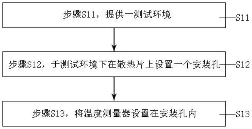 A calculation method for the maximum temperature of the shell of a power chip