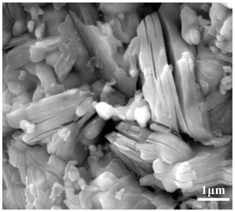 Green and efficient preparation method of titanium carbide Mxene nanosheet