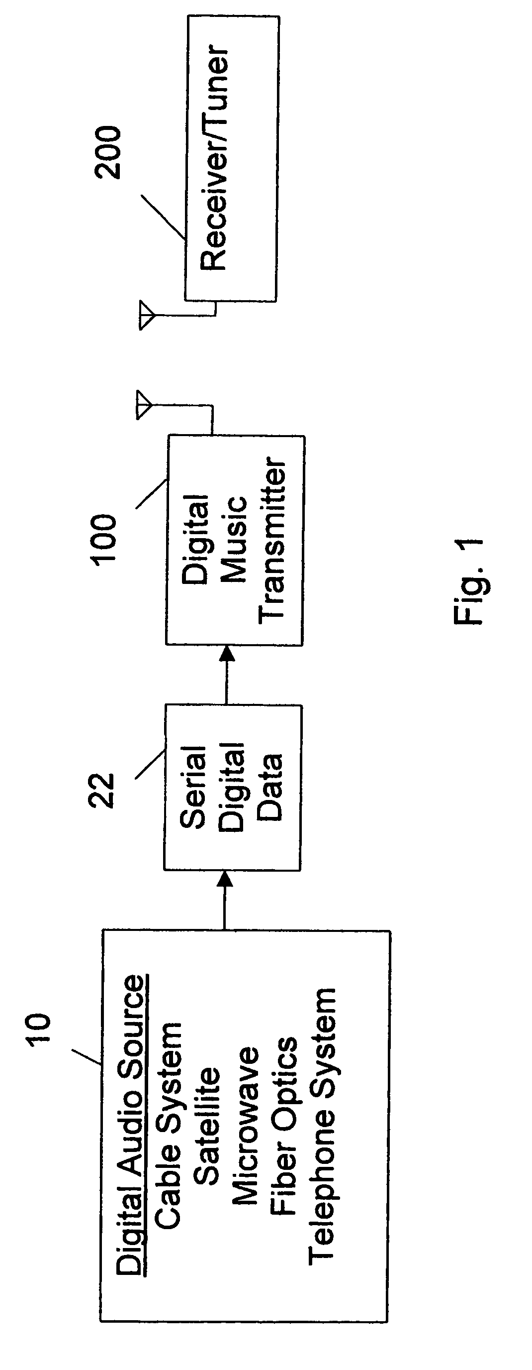 Wireless environment method and apparatus