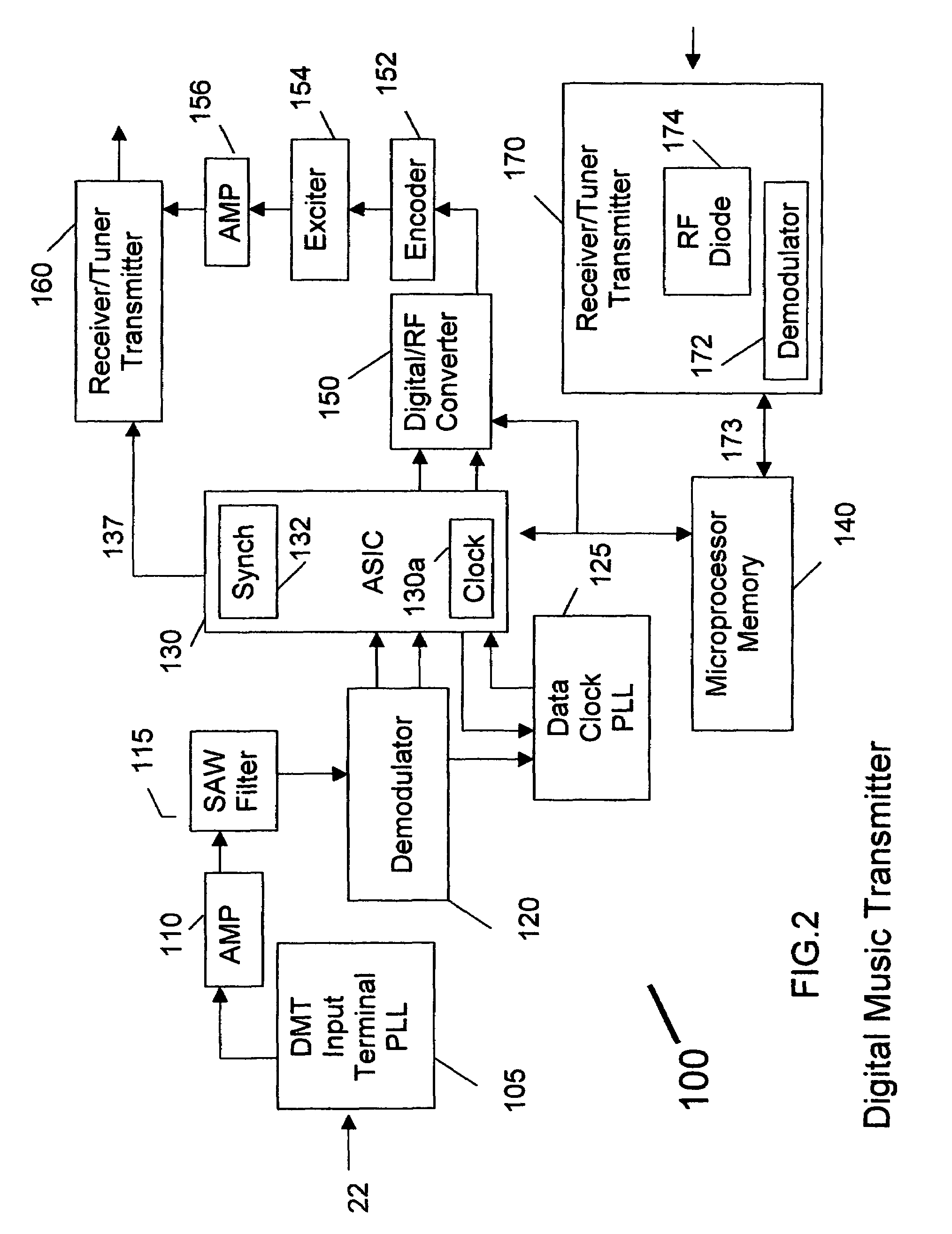 Wireless environment method and apparatus