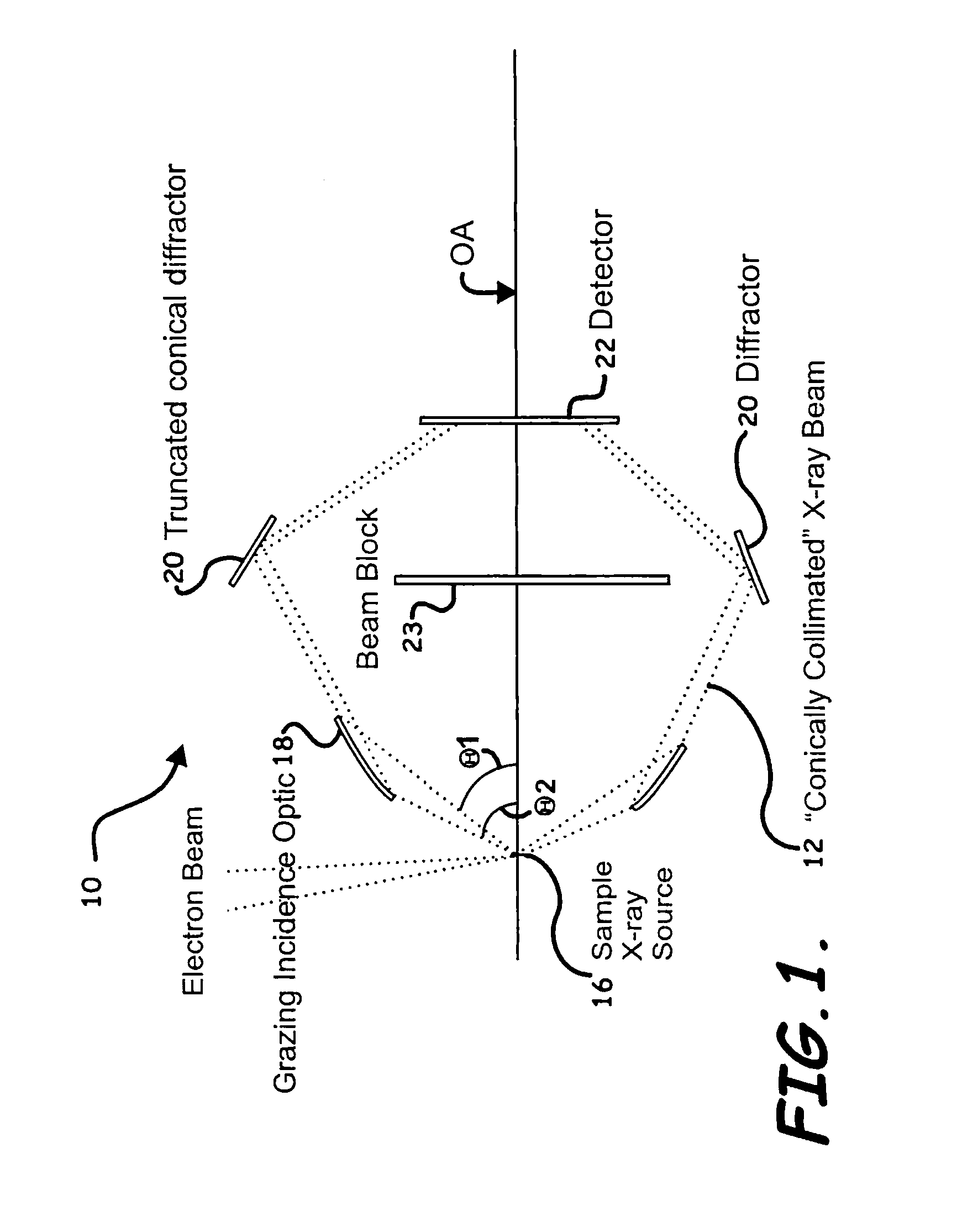 Apparatus employing conically parallel beam of X-rays