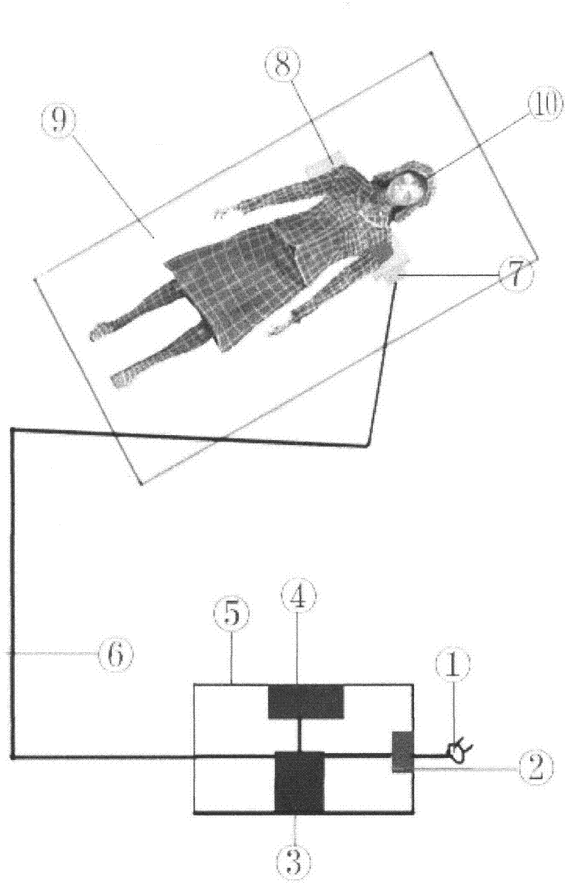 Method and device for treating scapulohumeral periarthritis by using ultrasonic waves