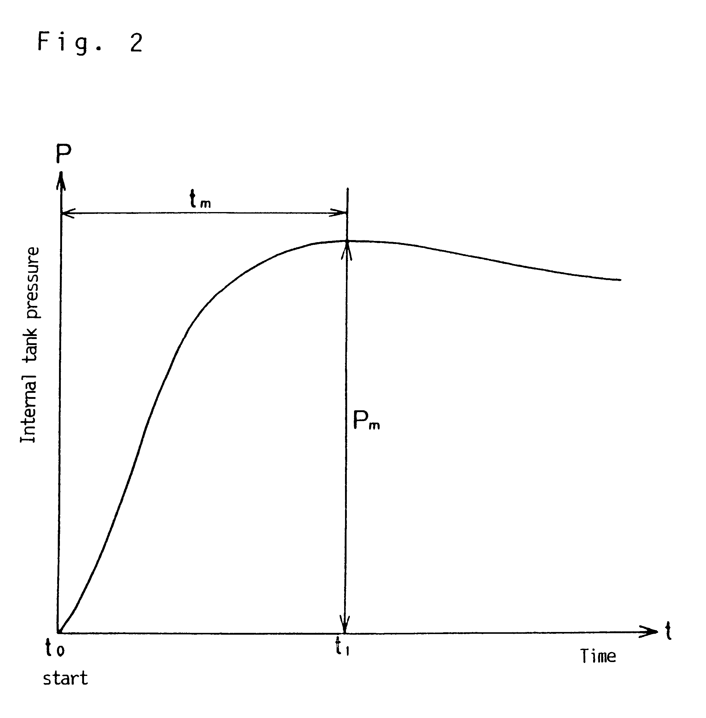 Spontaneous firing explosive composition for use in a gas generator for an airbag
