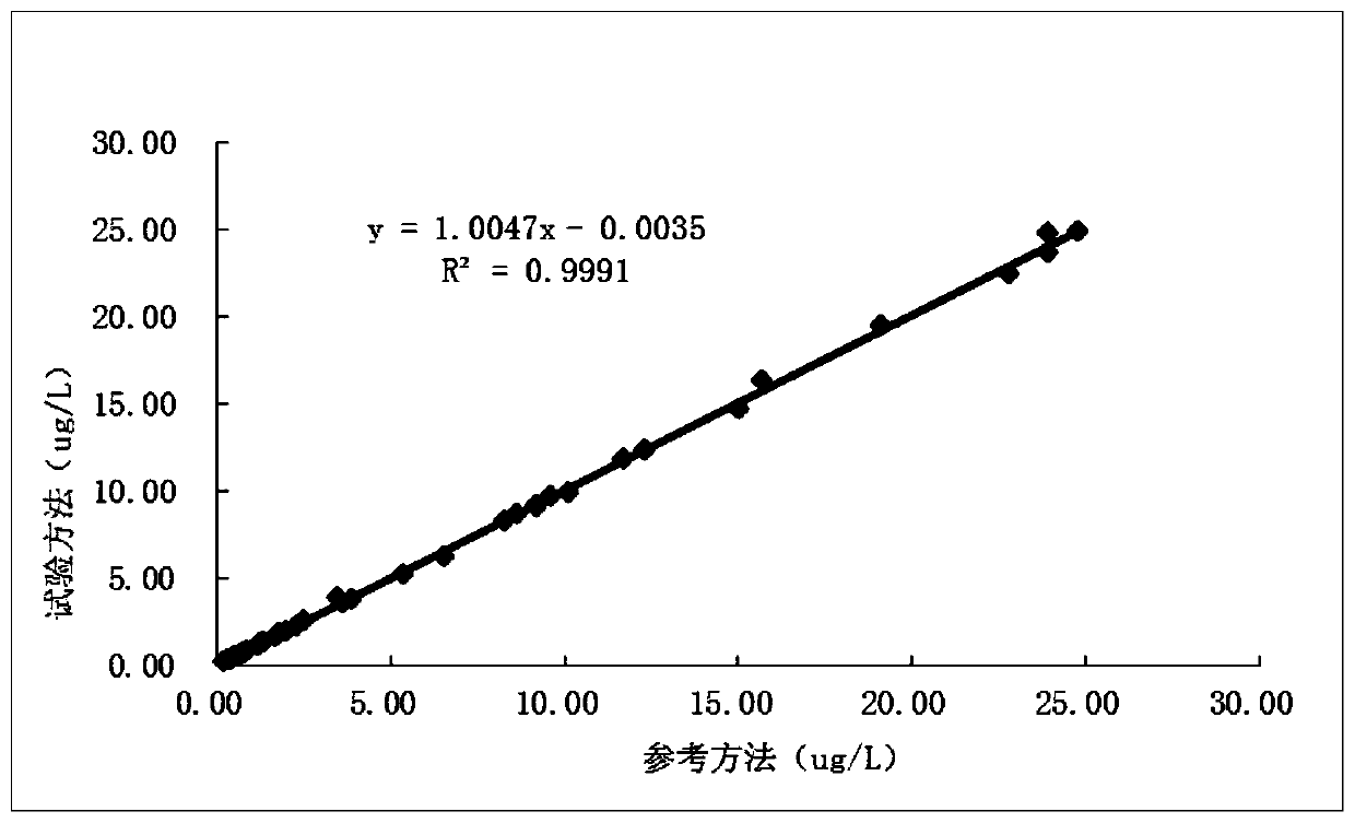 A composition for improving the stability of troponin antibody in latex immunoturbidimetric method