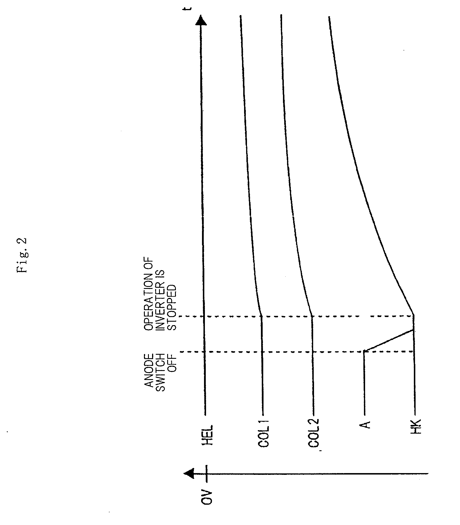 Power supply apparatus and high-frequency circuit system