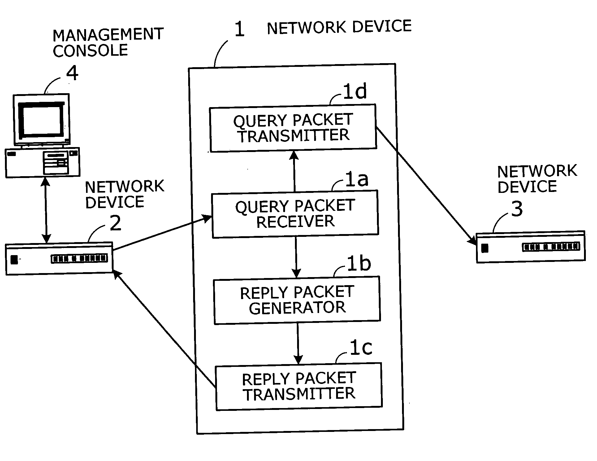 Network device with VLAN topology discovery functions