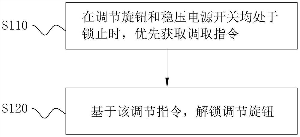 Control method and system for voltage-stabilized power supply with differential amplification link