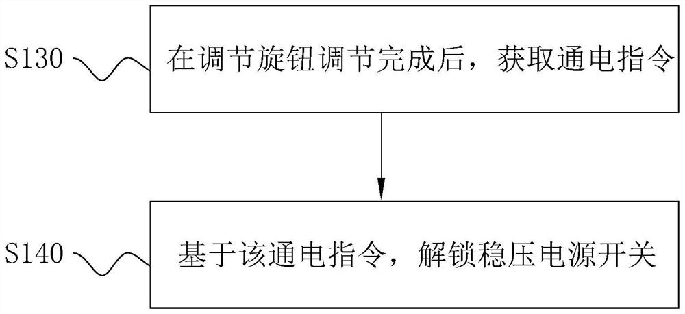 Control method and system for voltage-stabilized power supply with differential amplification link