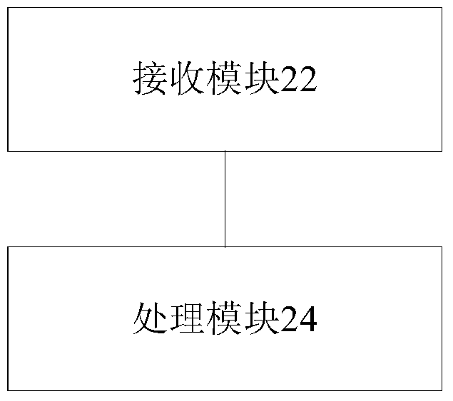 Network access processing method, device and system