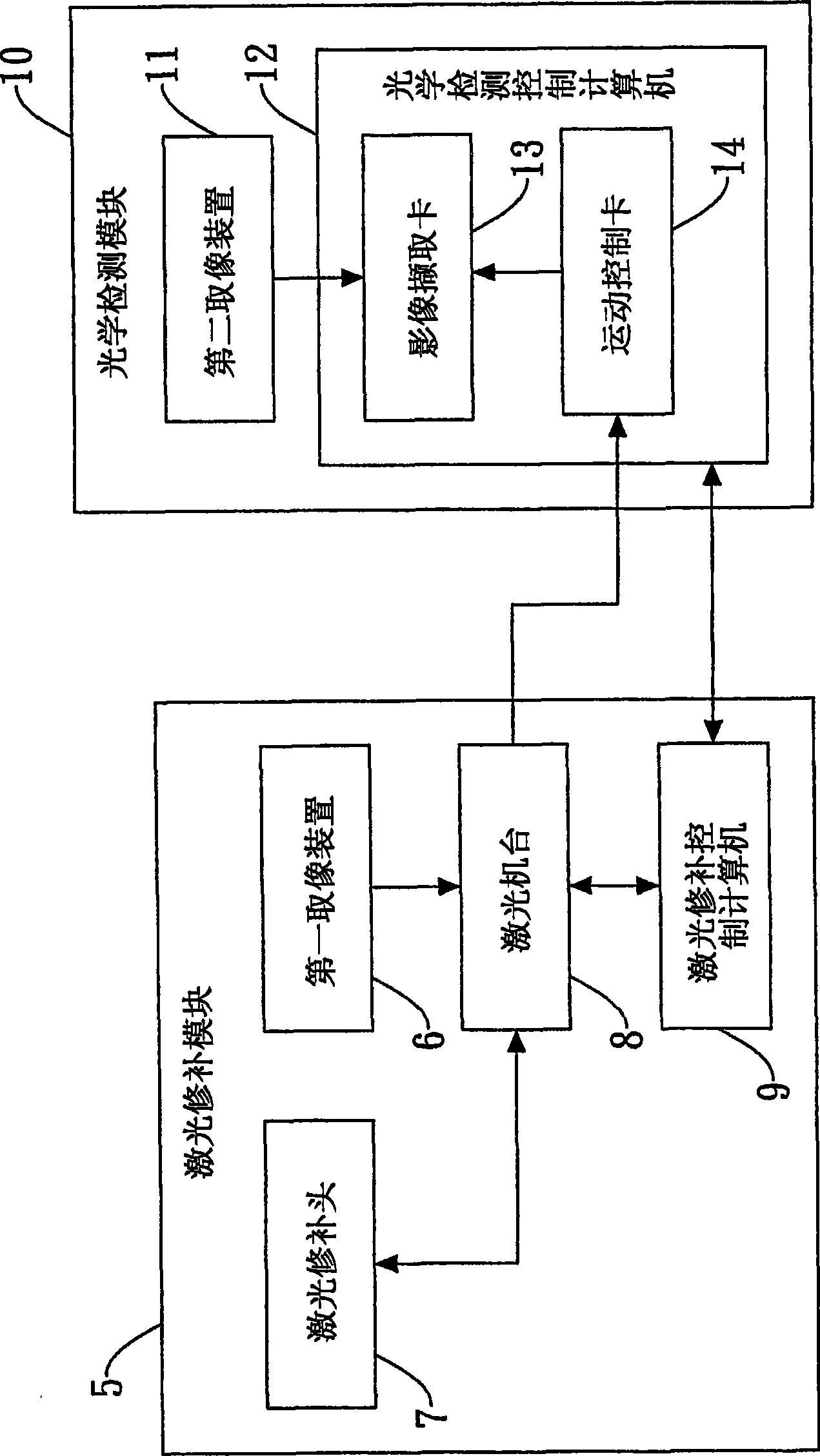 Automatic flaw detection device and method for substrate laser repairing device