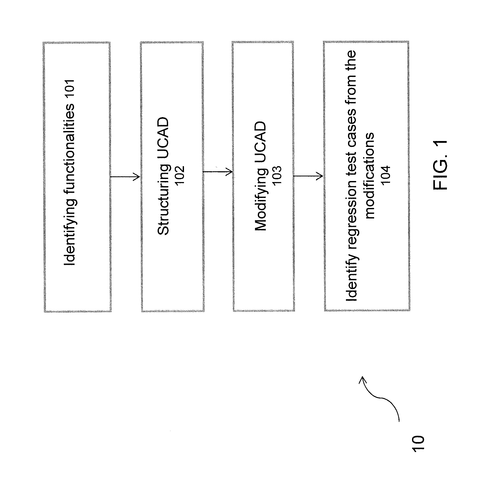 Method and system for identifying regression test cases for a software