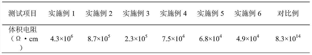 Antistatic halogen-free environment-friendly flame-retardant sheet moulding compound and preparation method thereof