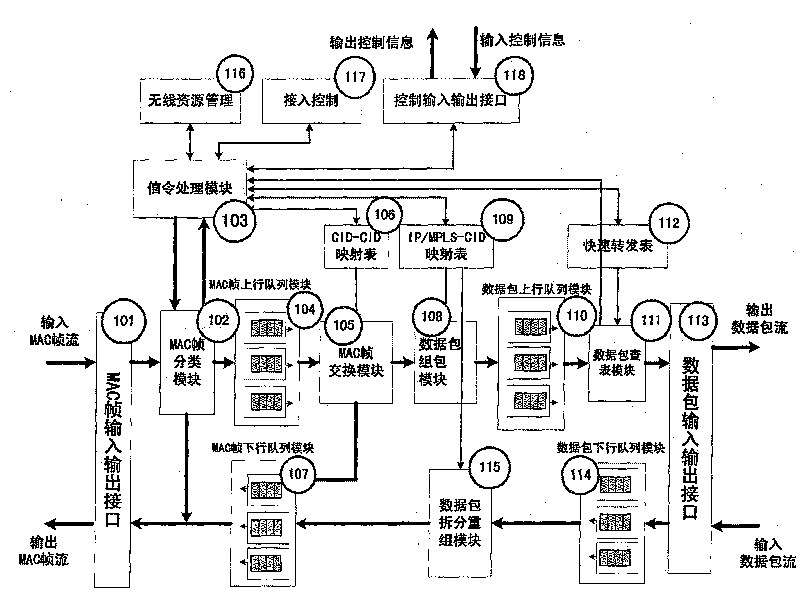 Start carried routing switching system for broadband satellite communication