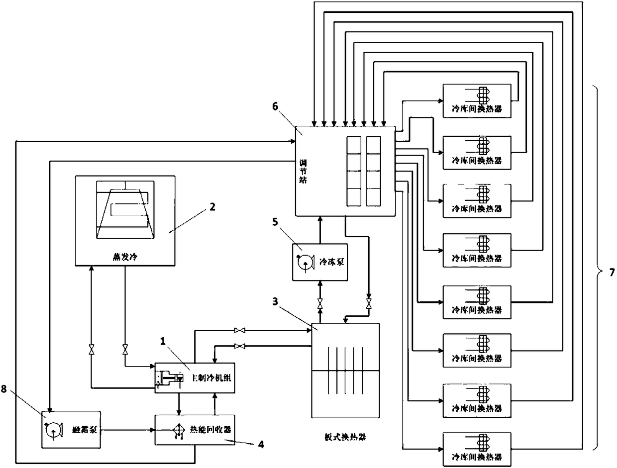 Cold storage refrigeration system