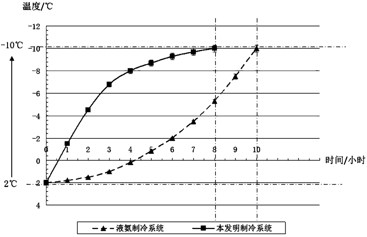 Cold storage refrigeration system