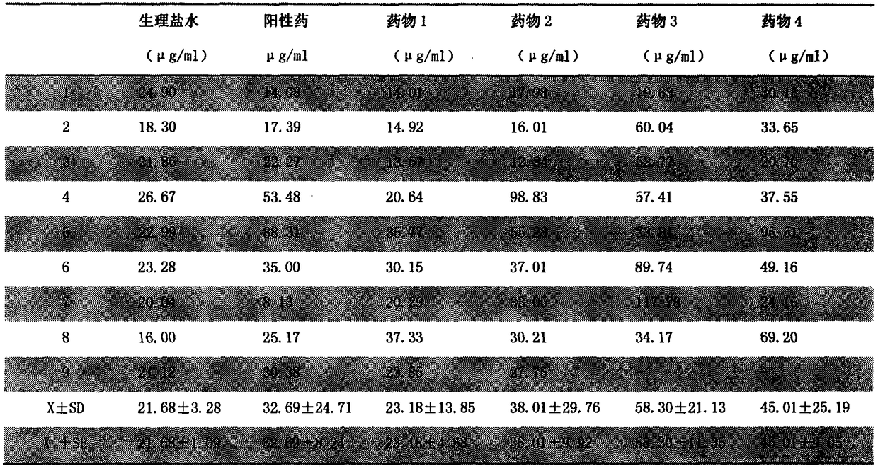 Medicine composition for treating chronic obstructive pulmonary disease