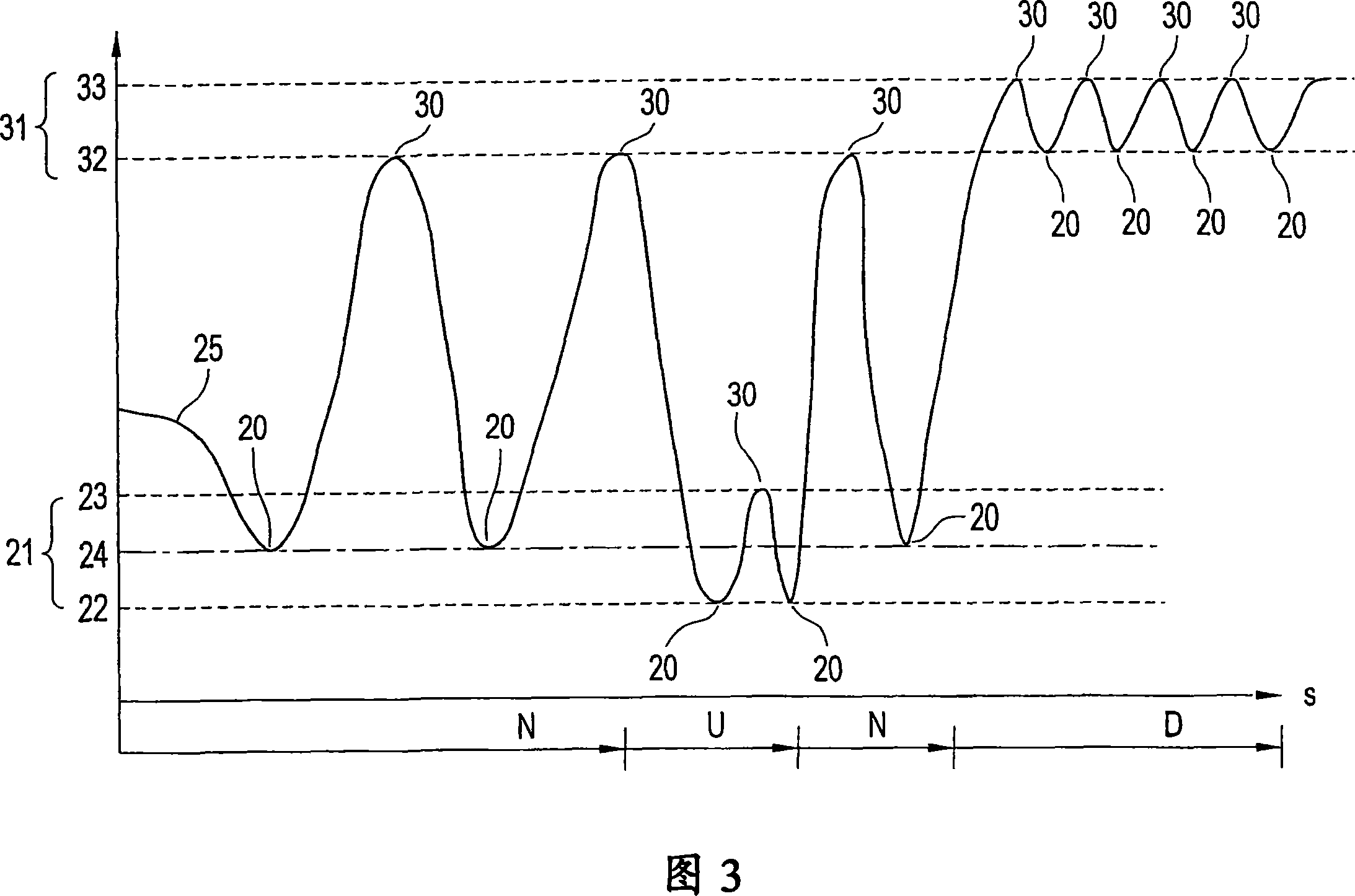 Method for control of a pressurised air supply system for a motor vehicle