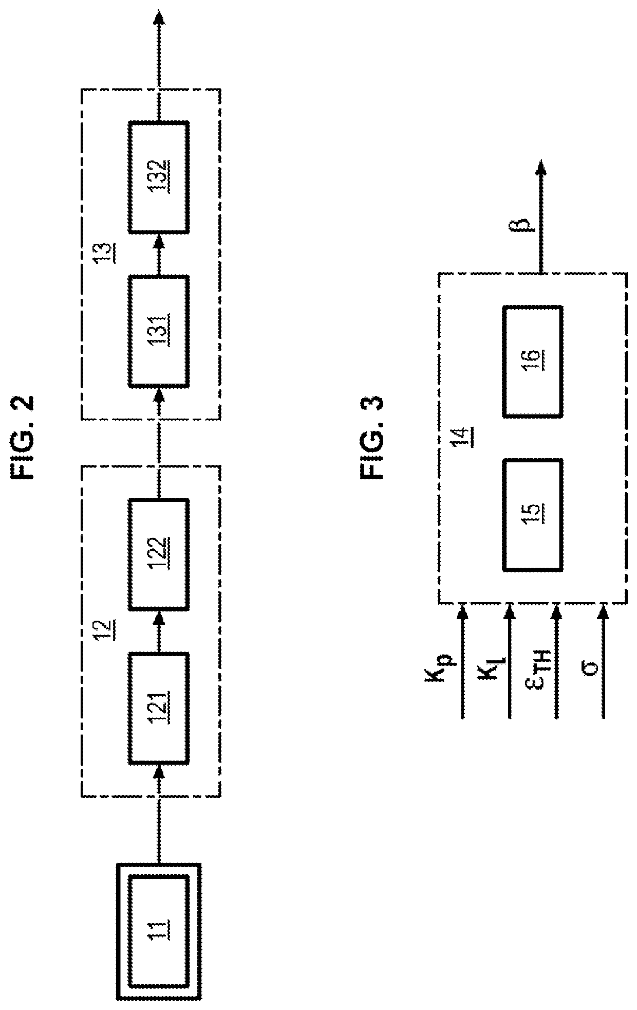 Method of setting a controller with setpoint weighting