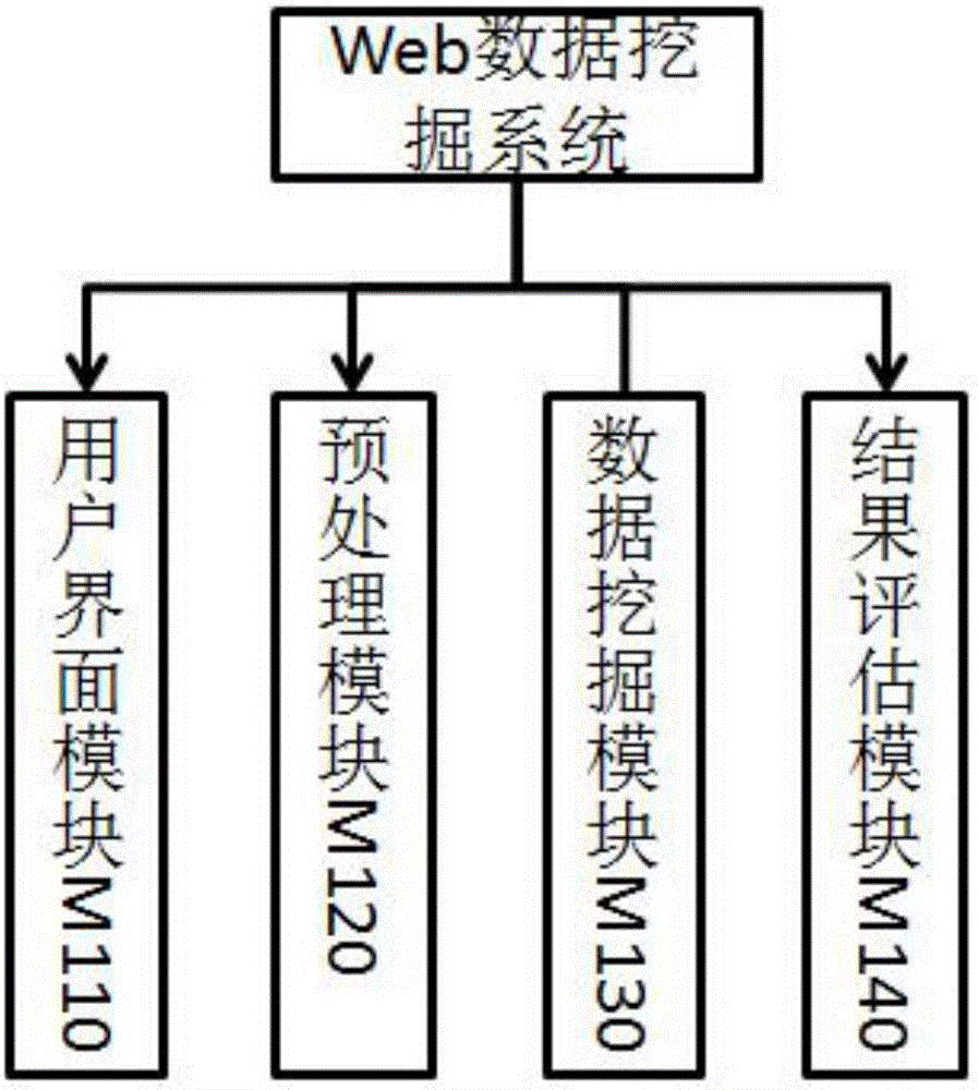 Web data mining system based on XML
