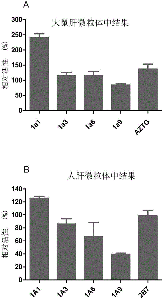 Cocktail method for detecting activities of UGT (uridine diphosphoglucuronyl transferase) enzymes in liver microsome