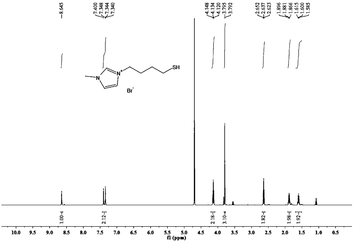 Halogenated-1-(4-mercaptobutyl)-3-methylimidazolium ionic liquid and preparation method and application thereof