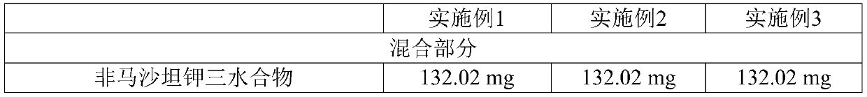 Pharmaceutical composition containing fimasartan and hydrochlorothiazide