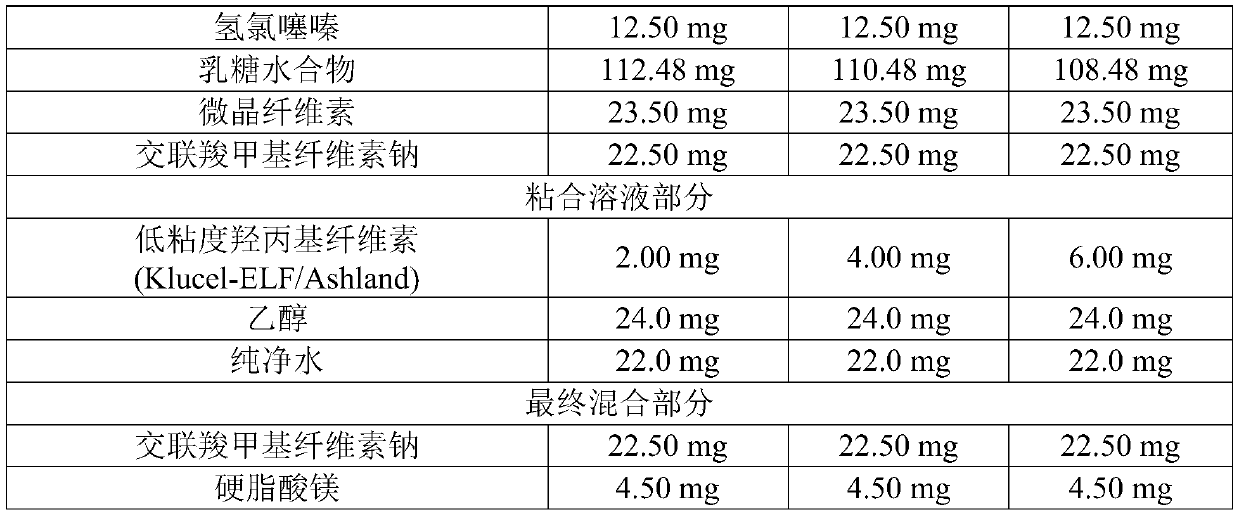 Pharmaceutical composition containing fimasartan and hydrochlorothiazide