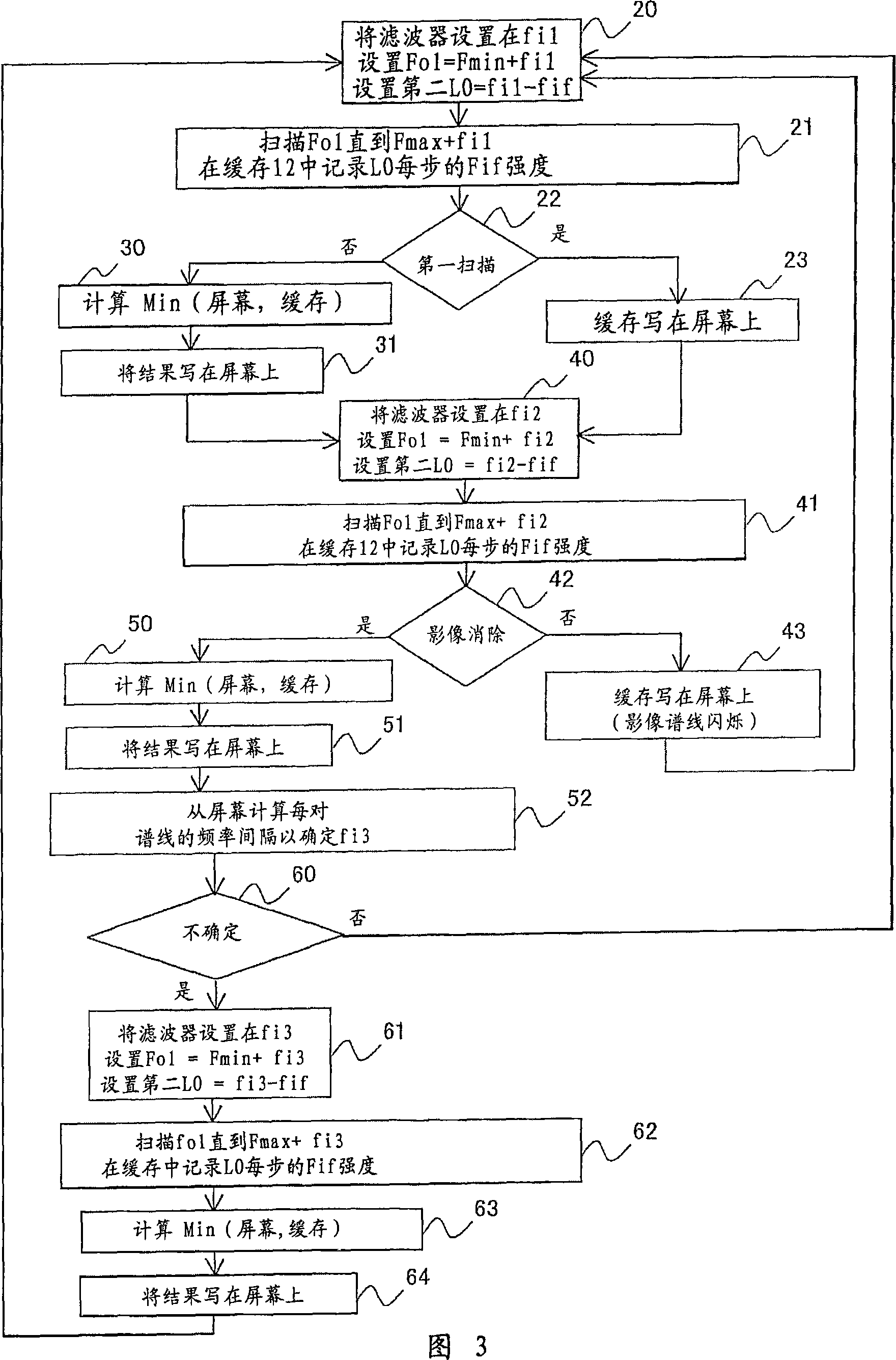 Image cancellation in frequency converters for spectrum analysers
