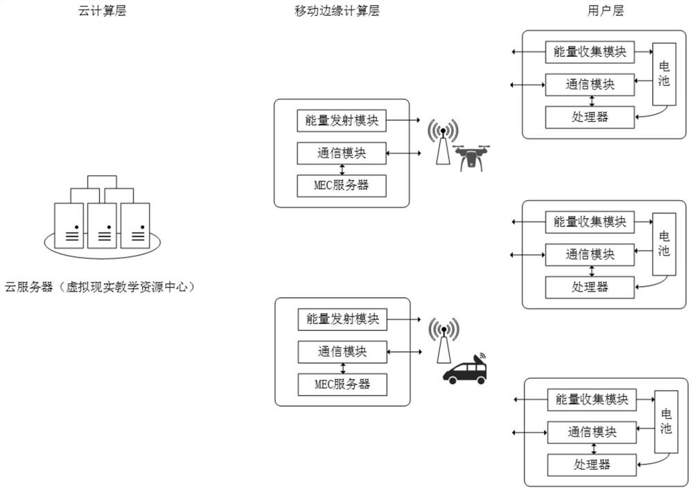 A Virtual Reality Language Task Offloading Method Based on Deep Reinforcement Learning