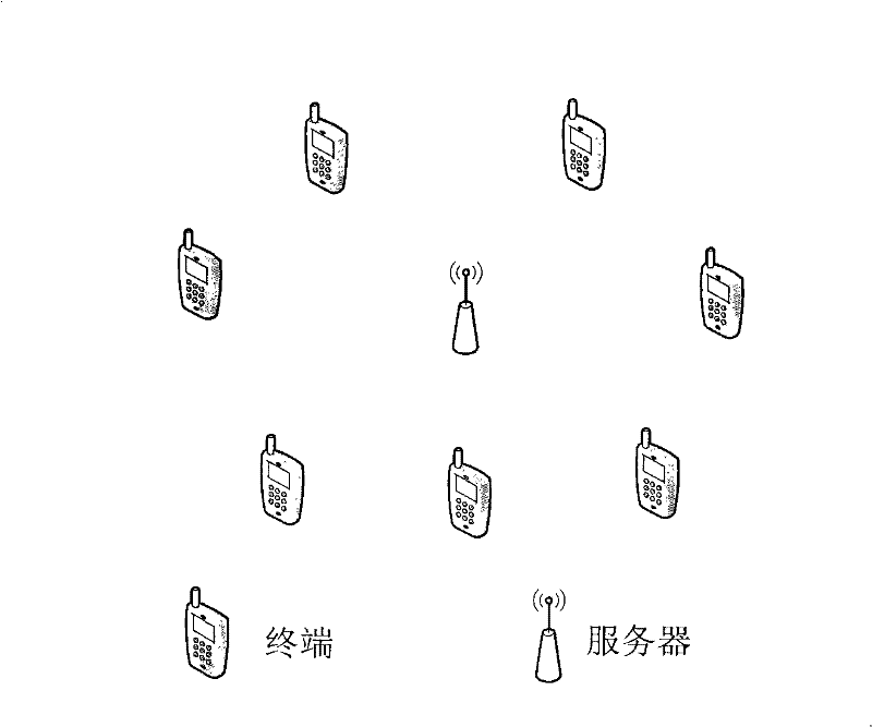 Data access method