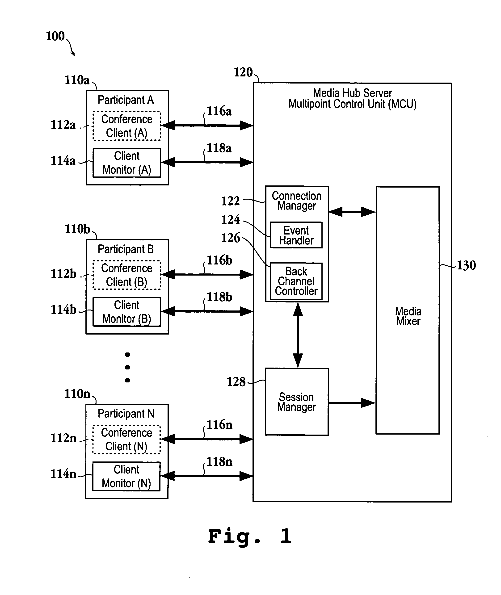 Local video loopback method for a multi-participant conference system using a back-channel video interface