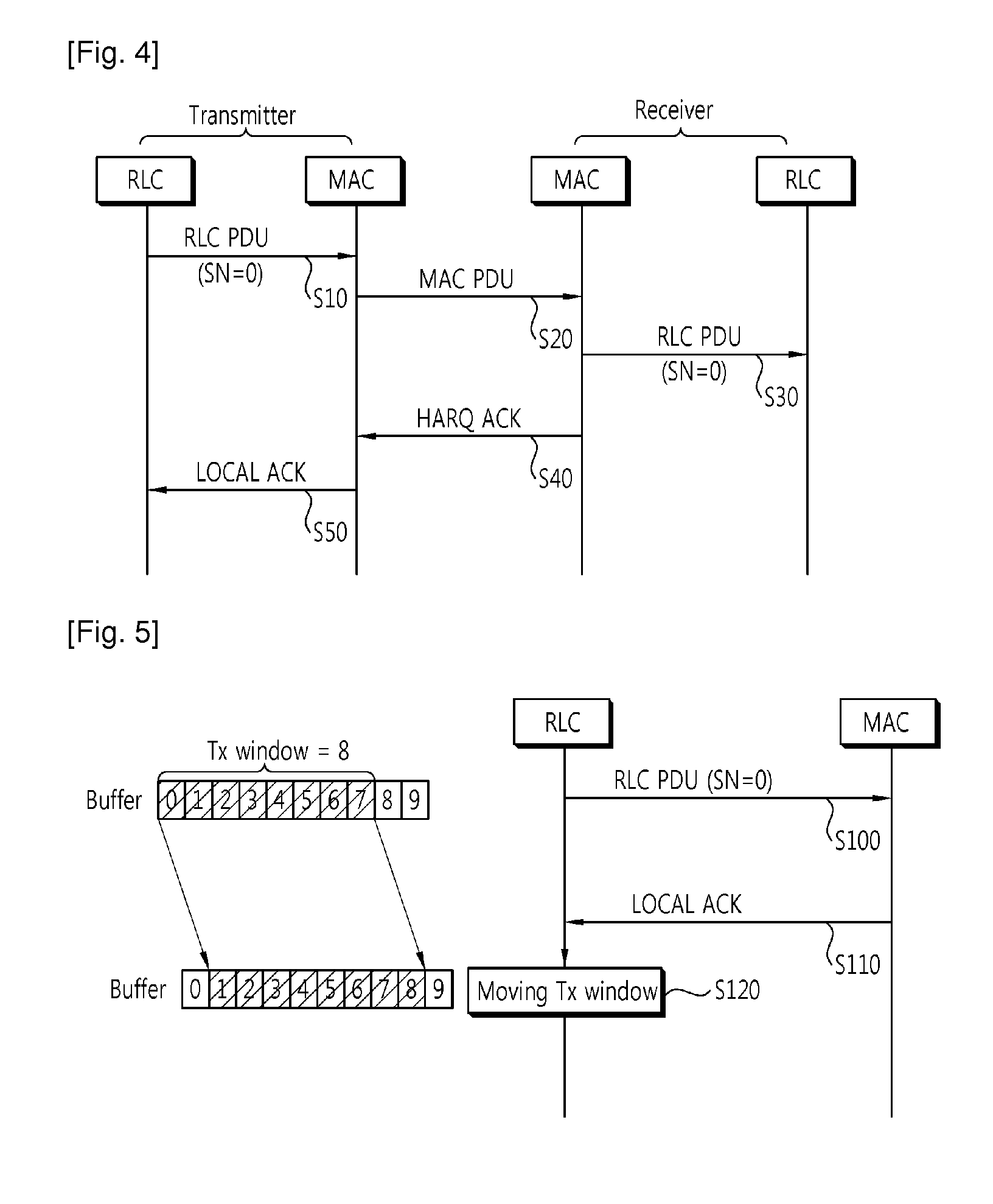 Method of performing ARQ procedure for transmitting high rate data