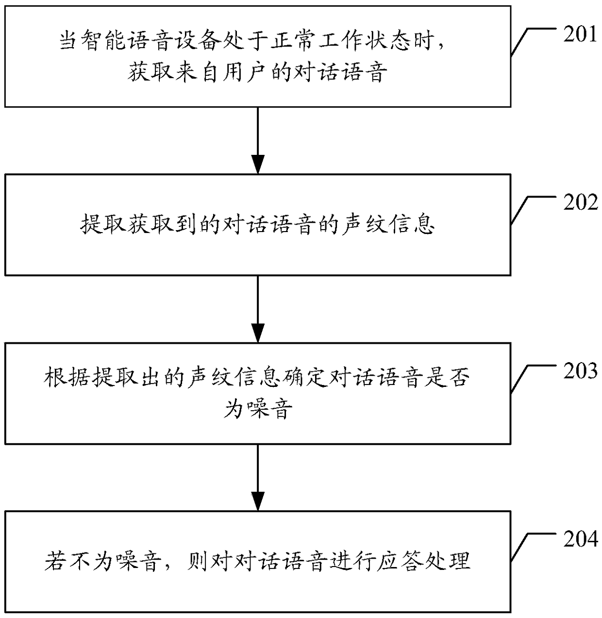 Voice interaction processing method, device, computer device and storage medium