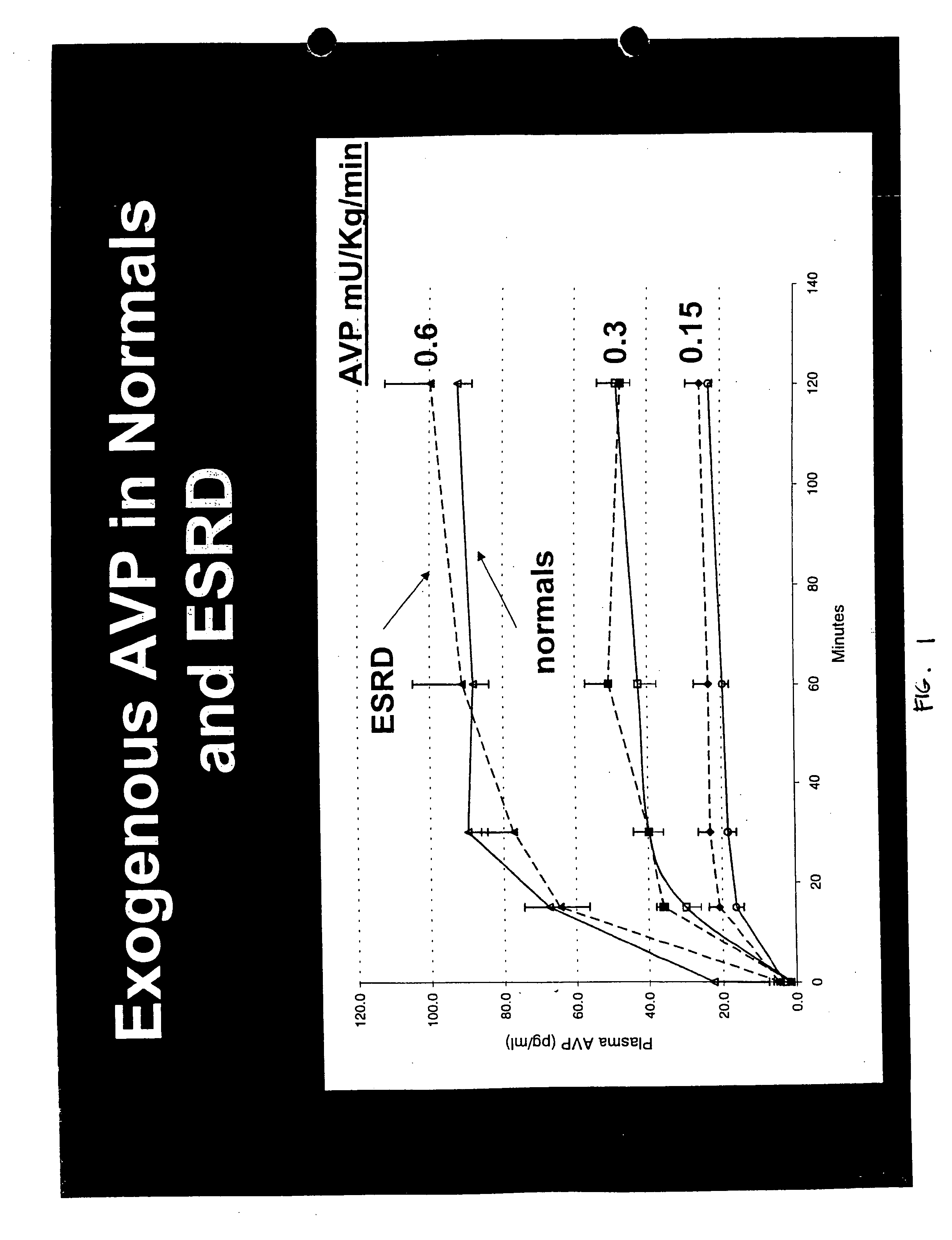 Method for stabilizing blood pressure in hemodialysis subjects