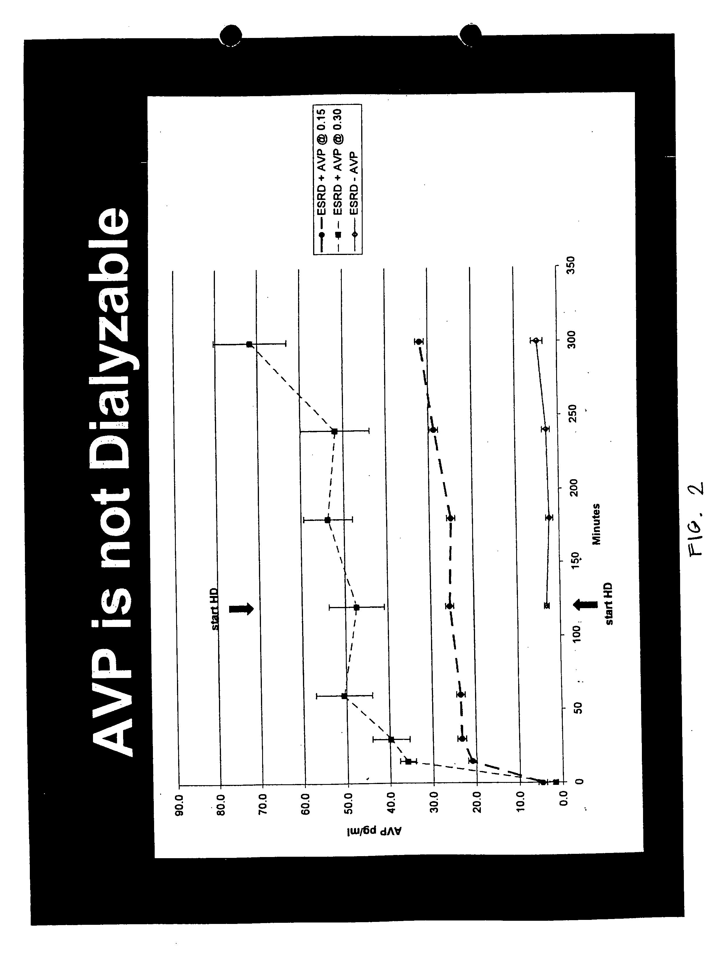 Method for stabilizing blood pressure in hemodialysis subjects