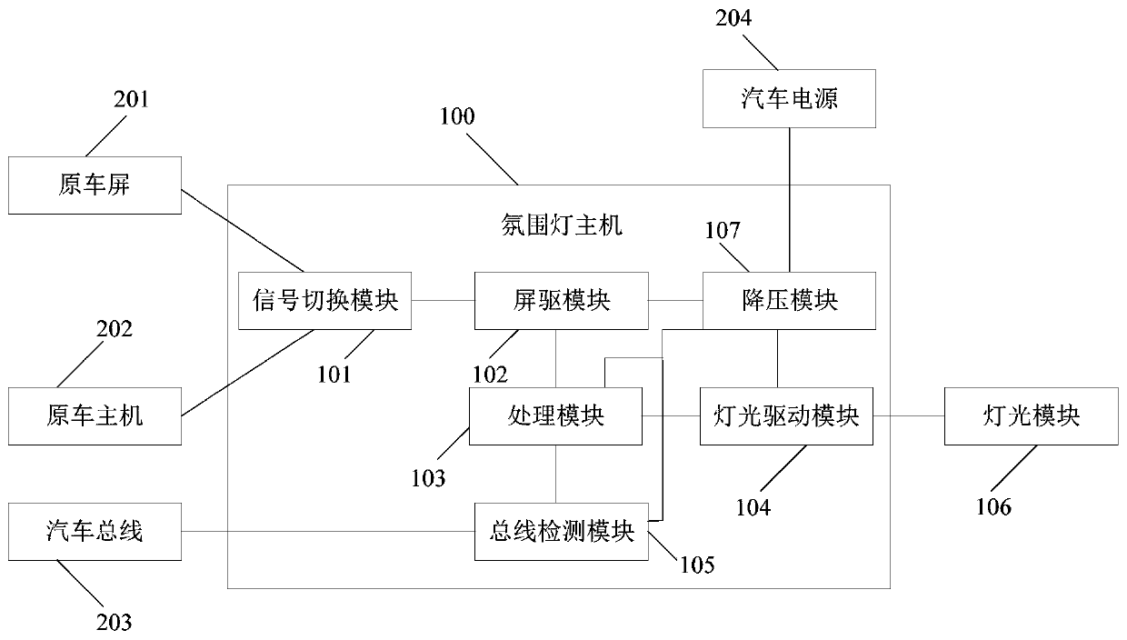 Automobile atmosphere lamp and control method thereof