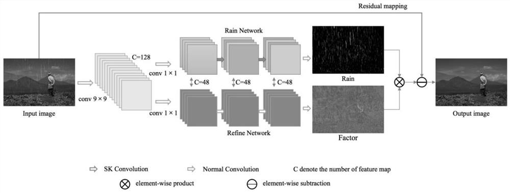 Adaptive convolution residual error correction single image rain removal method