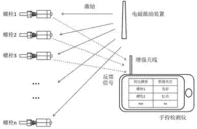 High-speed rail catenary intelligent bolt with loosening detection function and detection system