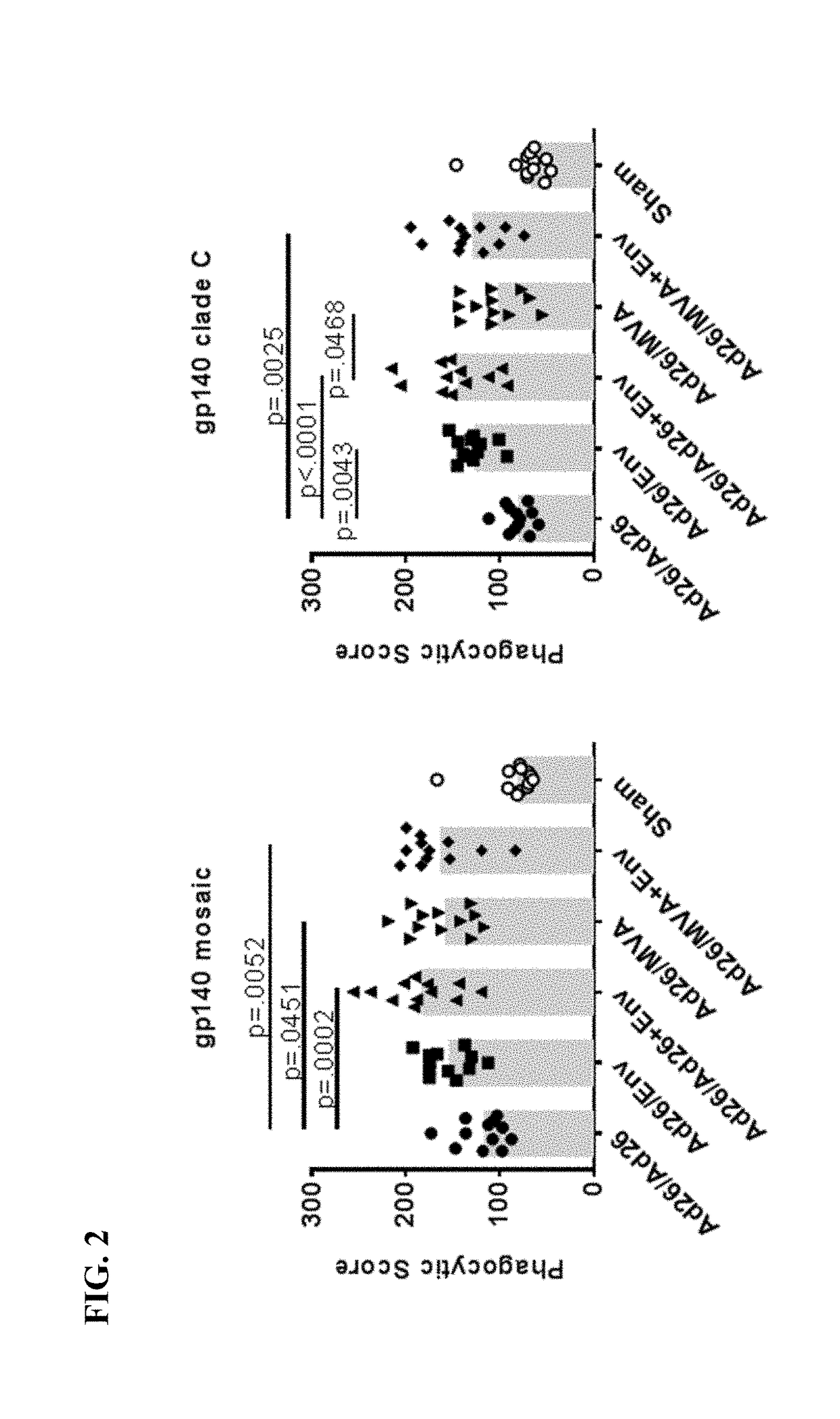 Methods for inducing protective immunity against human immunodeficiency virus infection