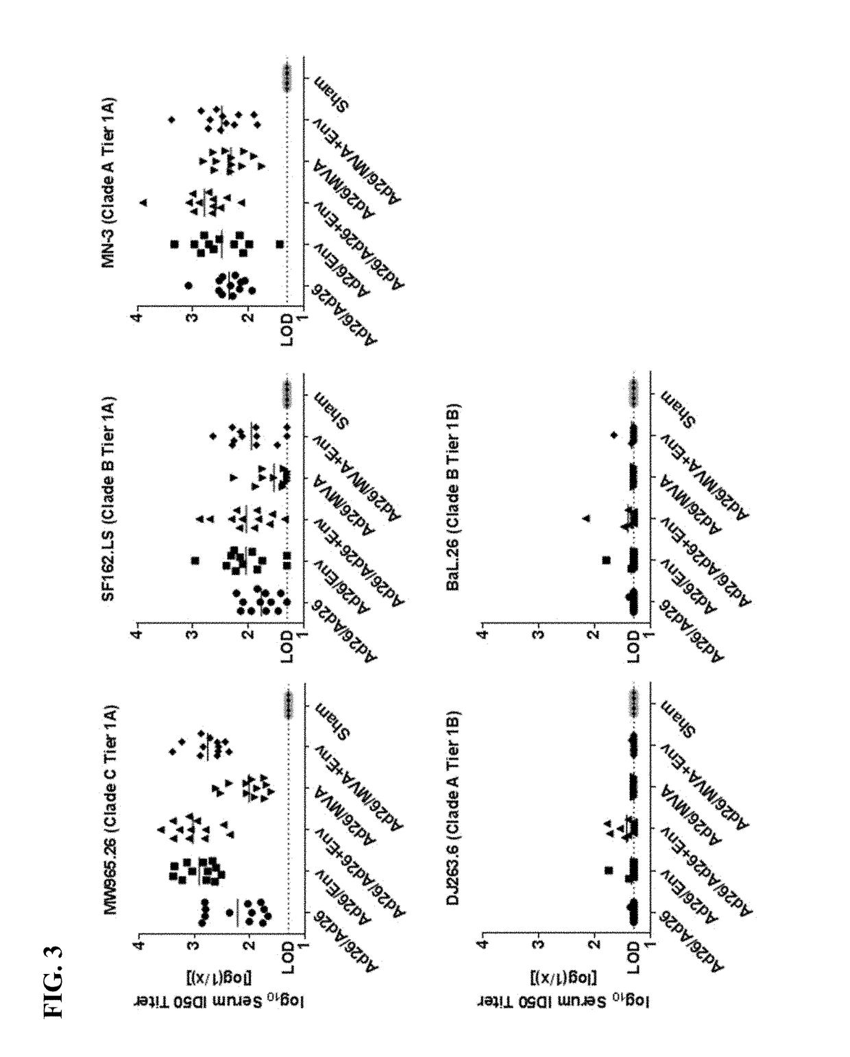 Methods for inducing protective immunity against human immunodeficiency virus infection