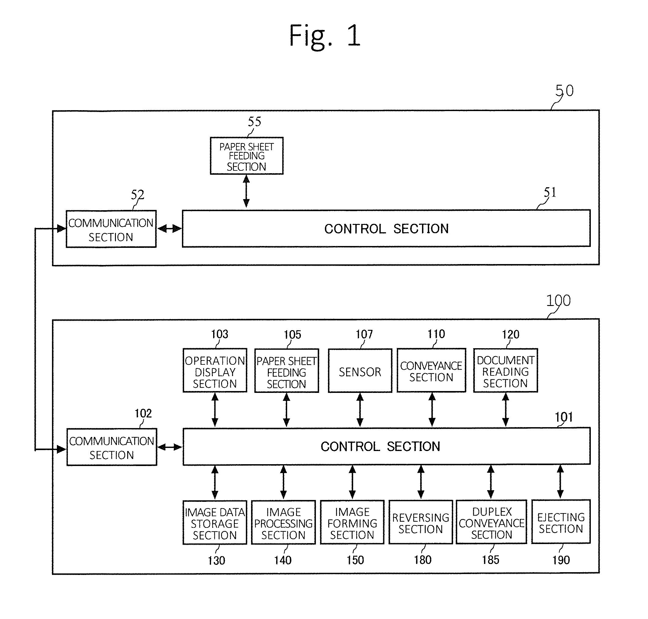 Image forming apparatus, image forming system and image forming control method