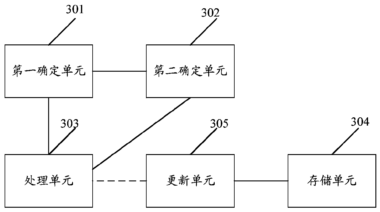 Method and device for realizing VIP address drift in HA system