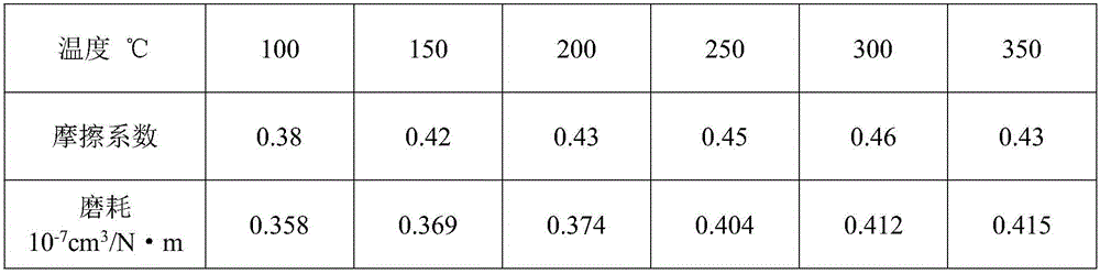 Non-asbestos high-temperature-resistant clutch surface patch and manufacturing method thereof